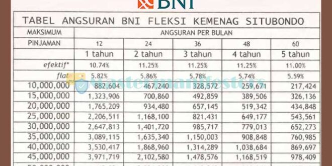 KUR BNI 2025 Apakah Masih Ada