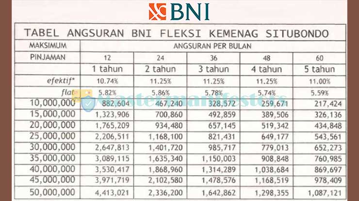 KUR BNI 2025 Apakah Masih Ada