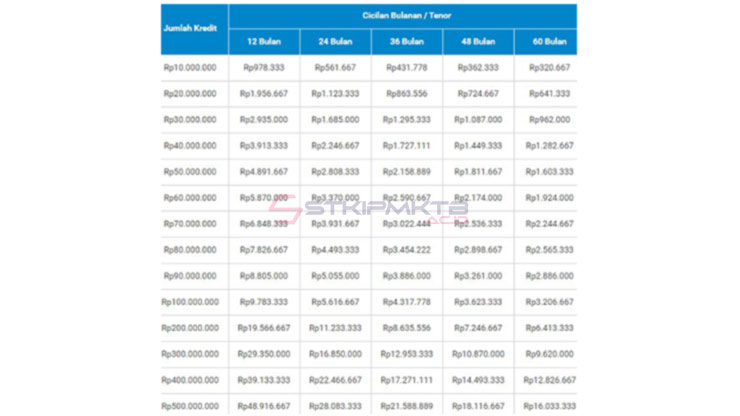 Tabel KUR BRI 100 Juta 2025