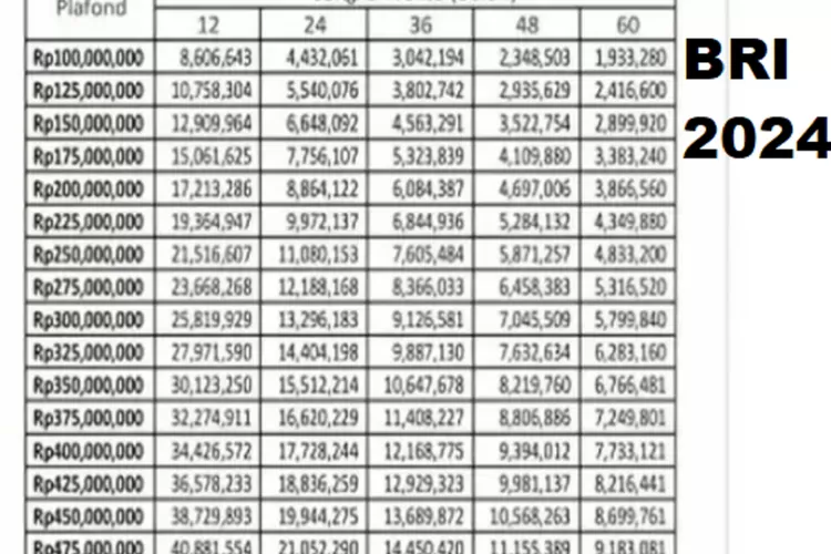 Tabel KUR BRI 500jt 2025