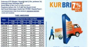 Tabel KUR BRI 2025 Pinjaman 70 Juta