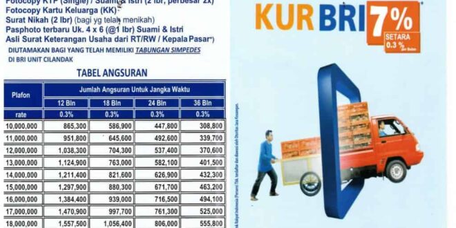 Tabel KUR BRI 2025 Pinjaman 70 Juta