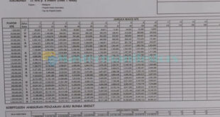 Tabel Angsuran KUR Bjb 2025 Terbaru