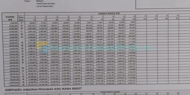 Tabel Angsuran KUR Bjb 2025 Terbaru