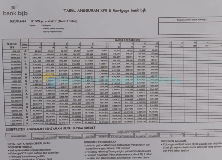 Tabel Angsuran KUR Bjb 2025 Terbaru