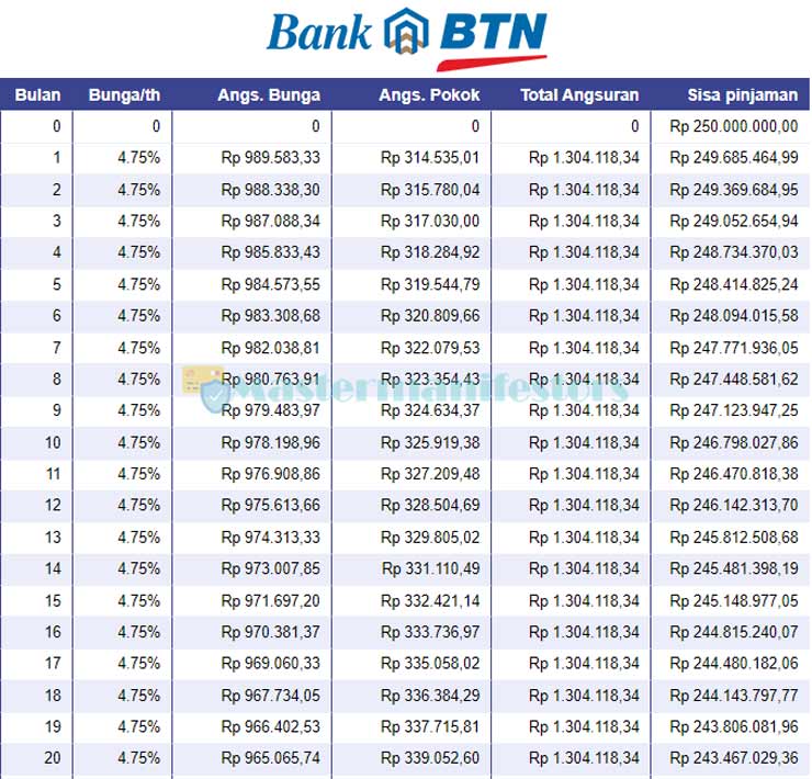 Pinjaman KUR BTN 2025