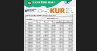 Daftar KUR Bpd 2025