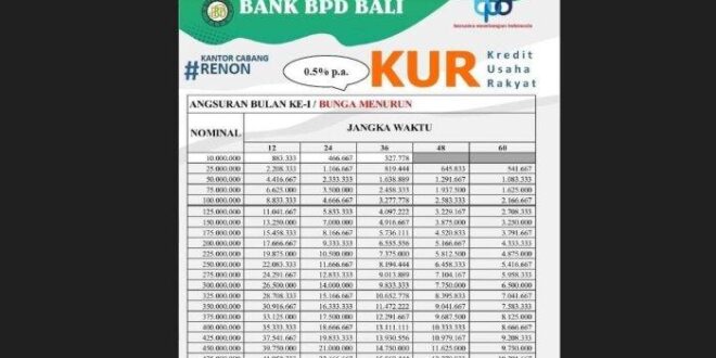 Daftar KUR Bpd 2025