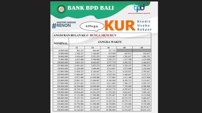 Angsuran KUR Bpd 2025