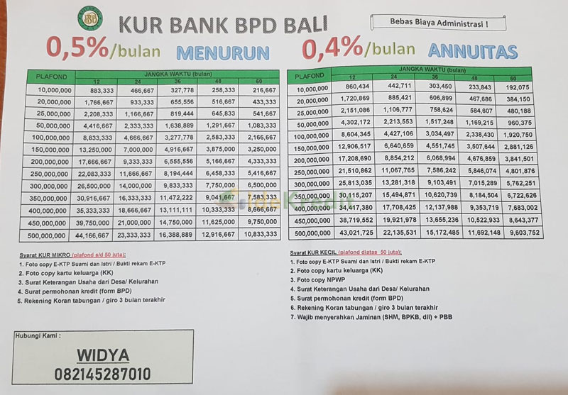 Annualreport kur bpd Bunga KUR Bpd 2025