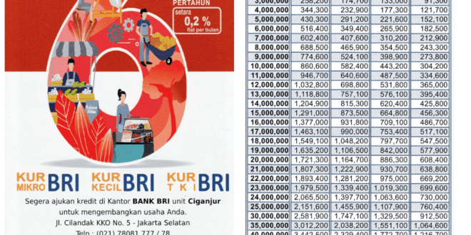 Utang KUR BRI 2025