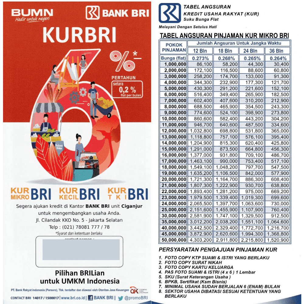 Angsuran KUR Bank BRI 2025