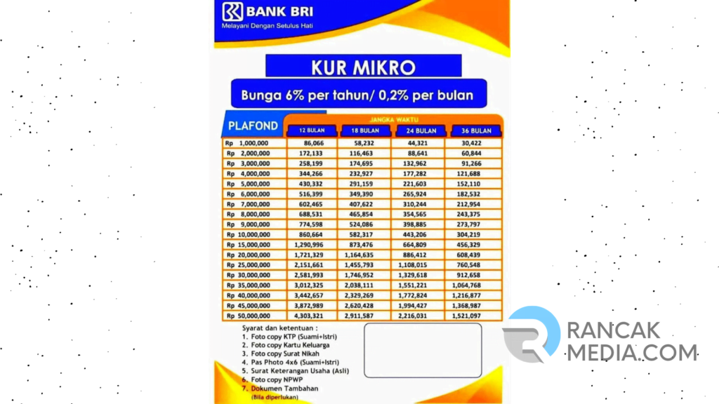 Cek Tabel Angsuran KUR BRI 2025