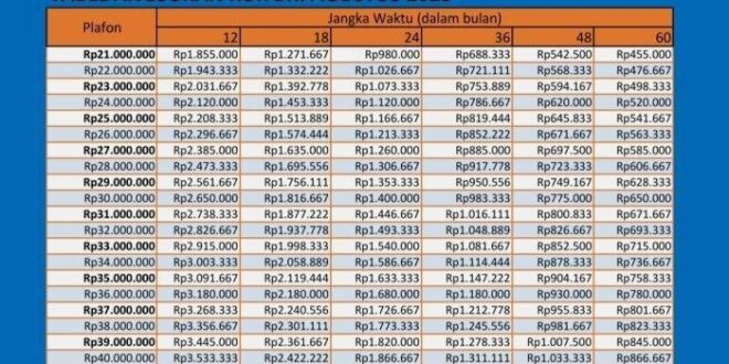 Angsuran KUR BRI 2025 Terbaru