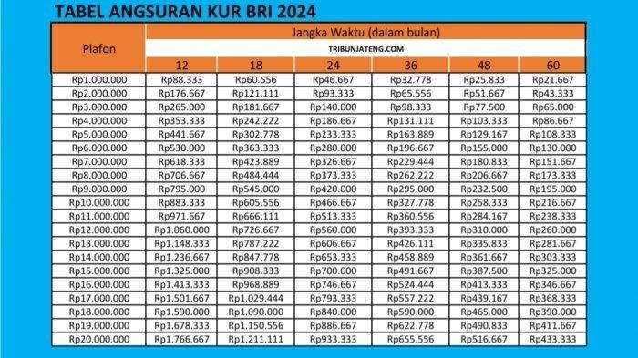 Gambar Tabel KUR BRI 2025
