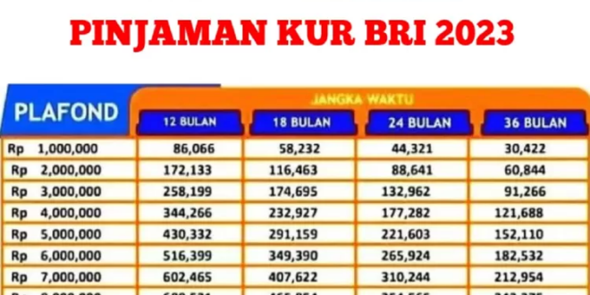 Tabel KUR BRI 2025 Jawa Timur