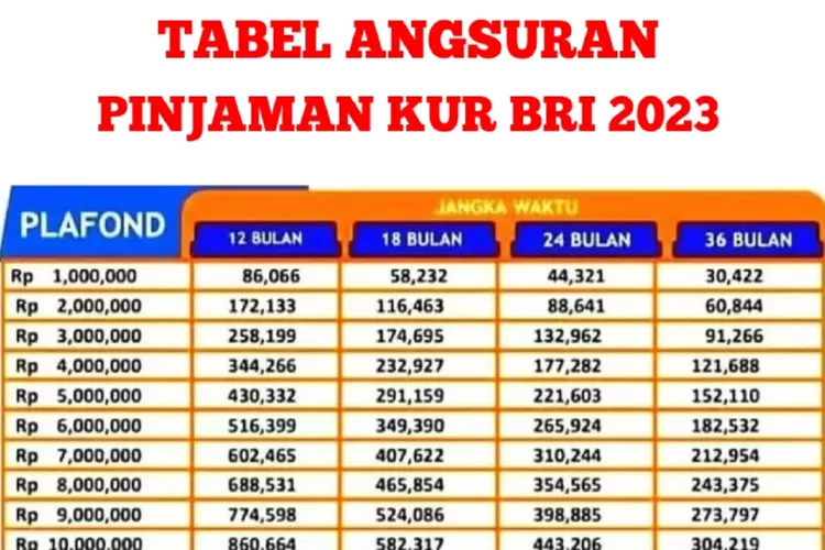 Tabel KUR BRI 2025 Jawa Timur