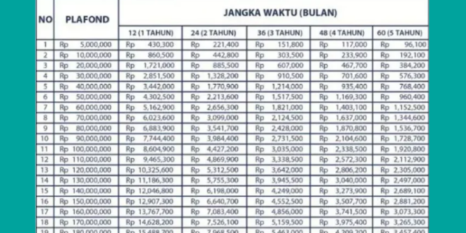 Cicilan KUR Bsi 2025 Terbaru