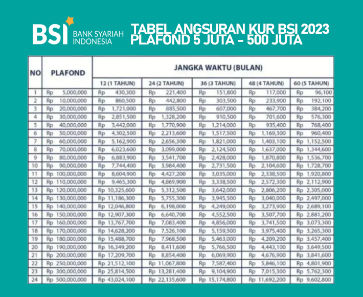 Cicilan KUR Bsi 2025 Terbaru
