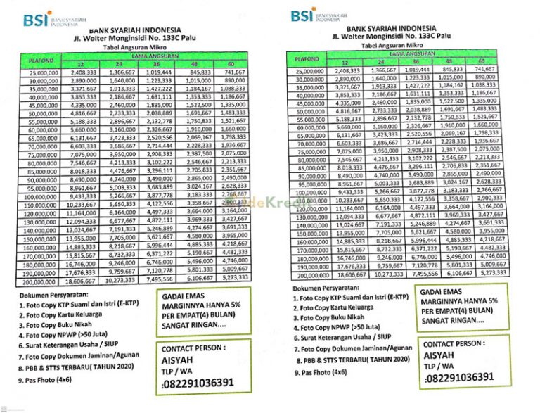 Tabel kur bsi angsuran syariah mikro idekredit KUR Bank Syariah Indonesia 2025 Terbaru