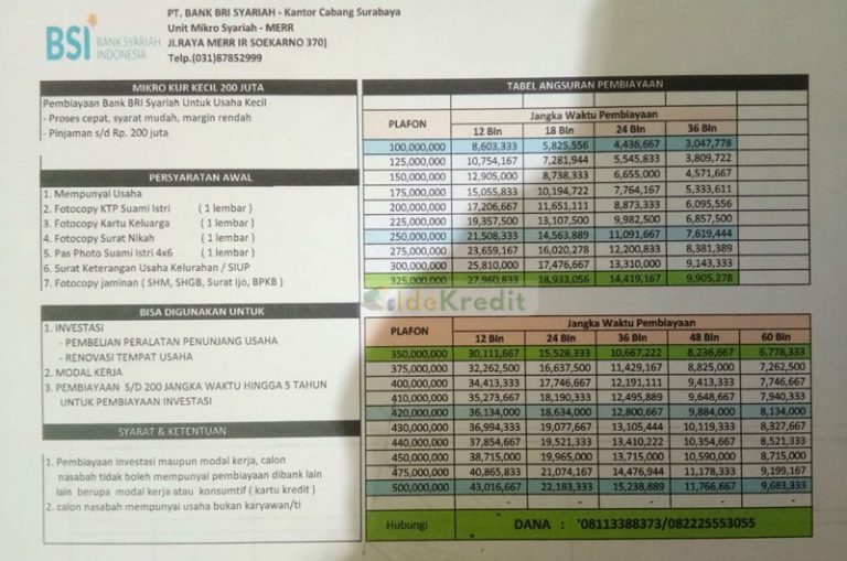 Bank Penyalur KUR 2025 Terbaru