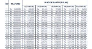 Tabel Angsuran KUR Bkk 2025