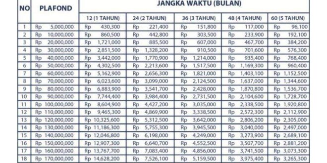 Tabel Angsuran KUR Bkk 2025