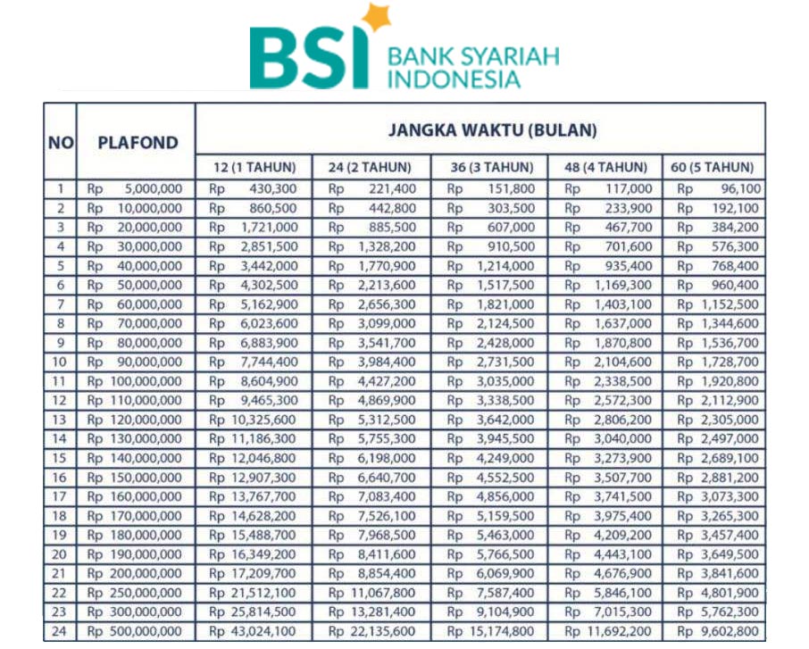 Kur tabel sumut kecil bunga Tabel Angsuran KUR Bkk 2025