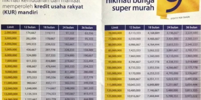 Plafon KUR Mandiri 2025 Terbaru