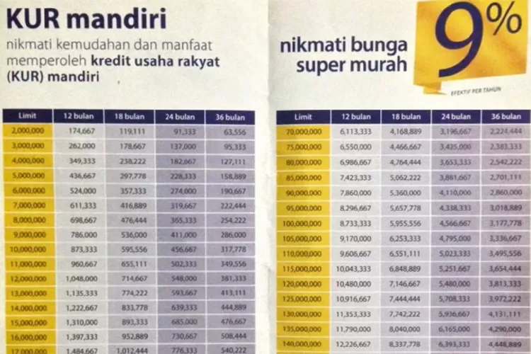 Plafon KUR Mandiri 2025 Terbaru