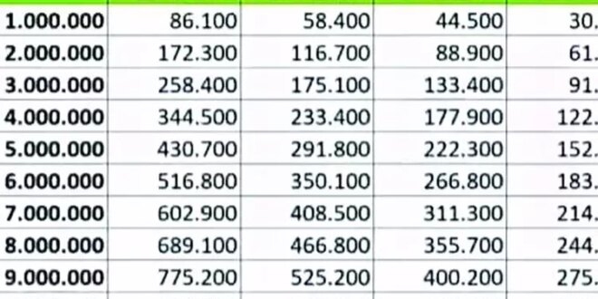 Tabel KUR Pegadaian 2025 50 Juta
