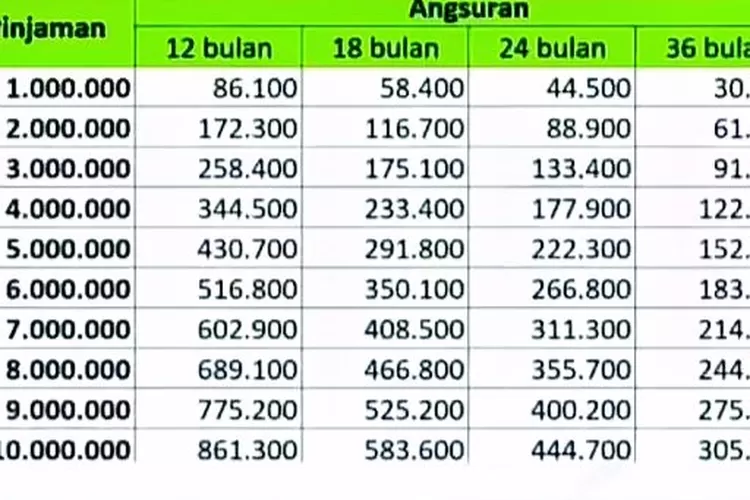 Tabel KUR Pegadaian 2025 50 Juta