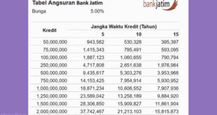 Angsuran KUR Bank Jatim 2025