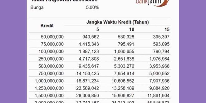 Angsuran KUR Bank Jatim 2025