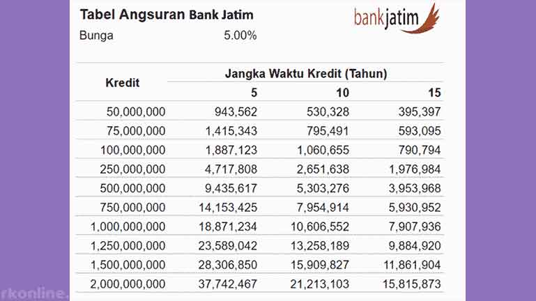 Angsuran KUR Bank Jatim 2025