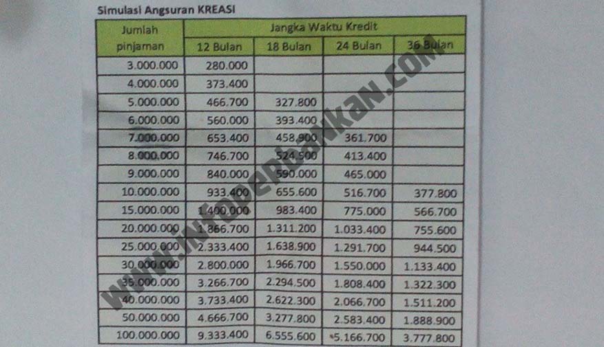 Pegadaian pembiayaan punya syarat gridoto rizky septian Tabel KUR Pegadaian 2025