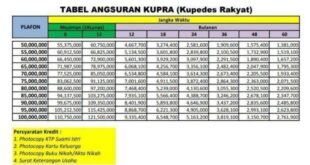 Tabel KUR BRI September 2025