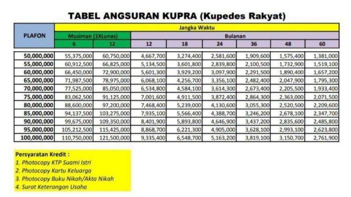 Bri peluang saham kinerja rilis setelah bulanan Tabel KUR BRI 2025 Palembang
