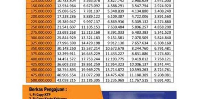 Tabel KUR BRI 2025 Musiman
