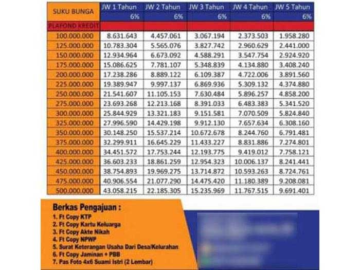 Tabel KUR BRI 2025 Musiman
