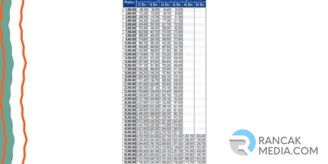 Tabel KUR BRI 500 Juta 2025