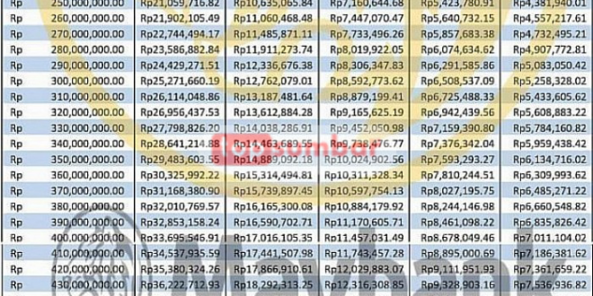 Tabel Angsuran KUR Bank Jateng 2025