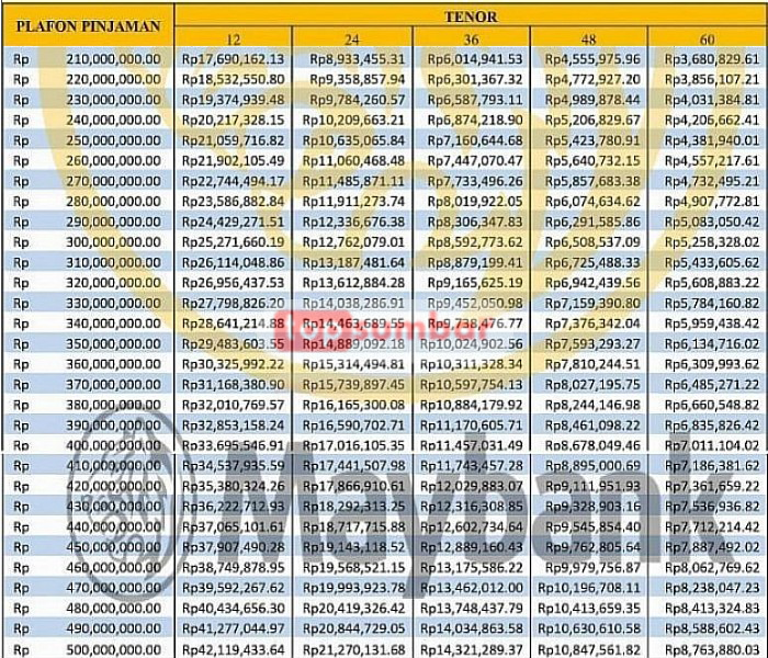 Tabel Angsuran KUR Bank Jateng 2025