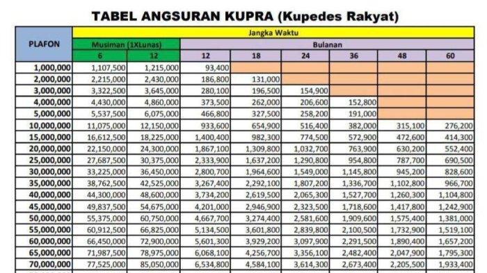 Tabel KUR BRI 2025 Jateng