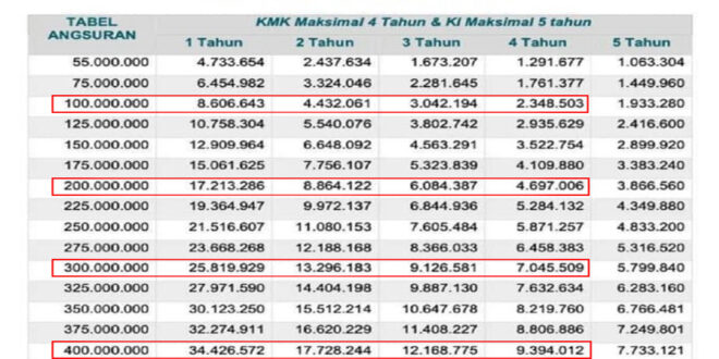Pinjaman Non KUR BNI 2025