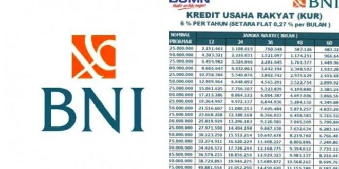 Info KUR BNI 2025 Kapan Dibuka