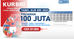 Brosur Pinjaman Dana Brosur Pinjaman Dana Tabel KUR BRI 2025 100 Juta
