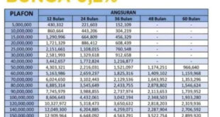 Bunga KUR Mandiri 2025 Terbaru