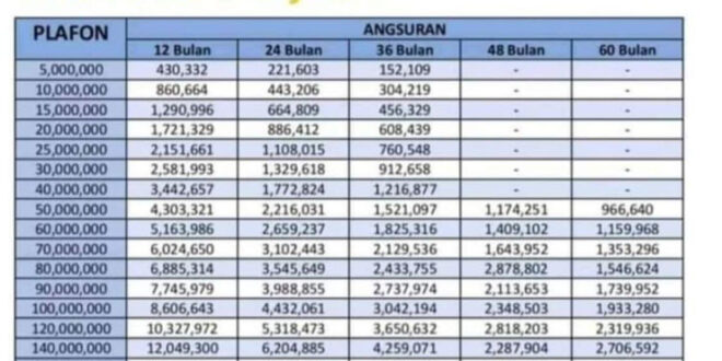 Tabel Angsuran KUR Bank Jatim 2025