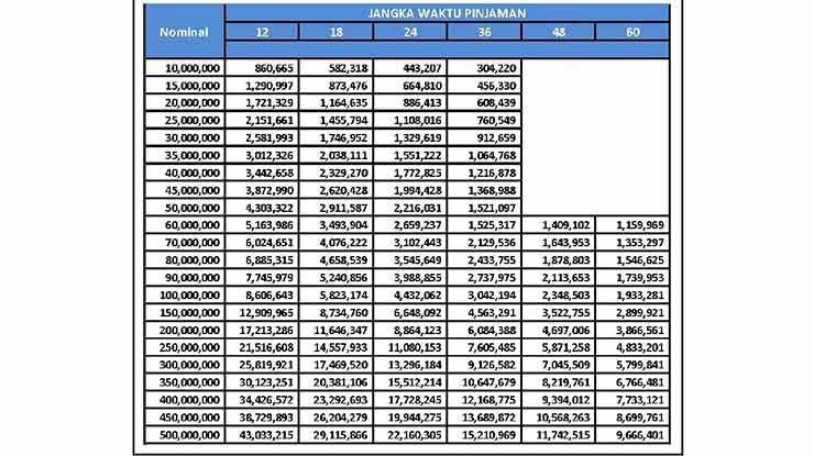 Tabel Dana KUR Mandiri 2025